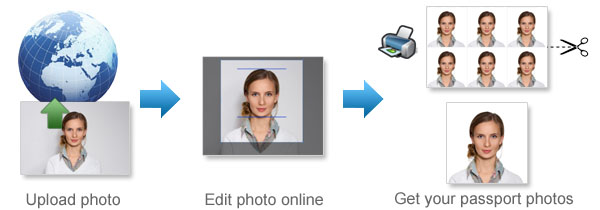 Create United States Green card Photos Online