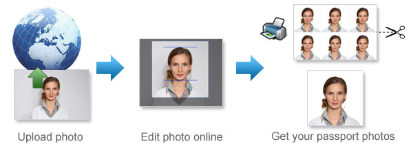 Create Passport Photos Online